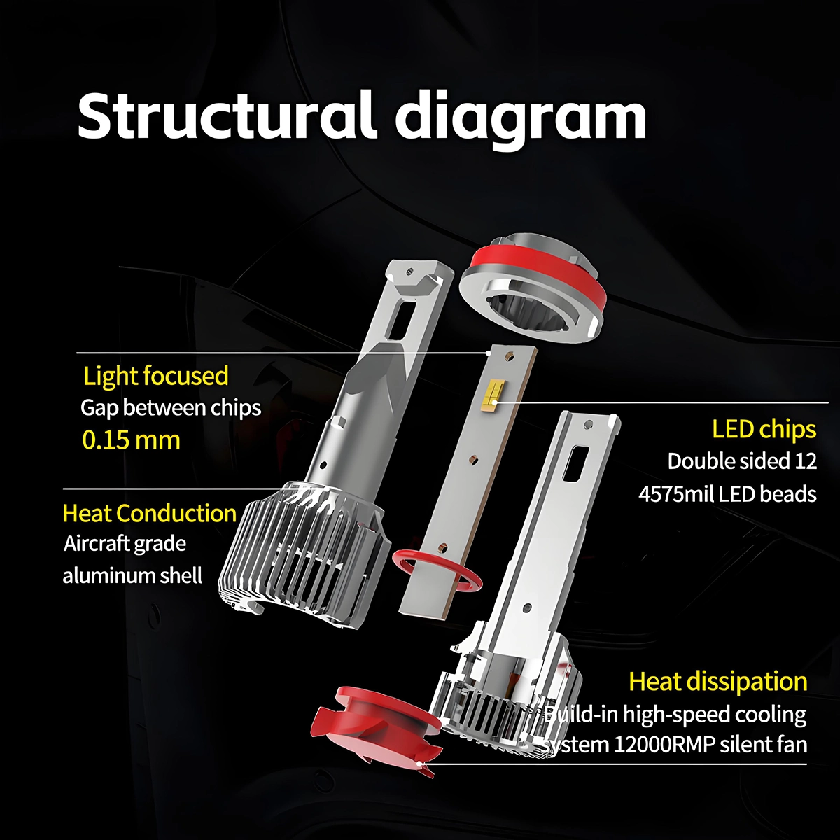 Heat Dissipation by Red Copper Substrates